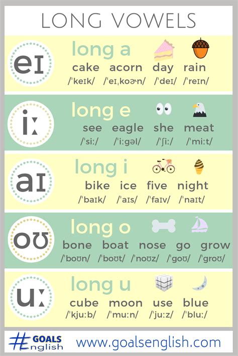 How to Pronounce ALL ENGLISH Sounds: American .